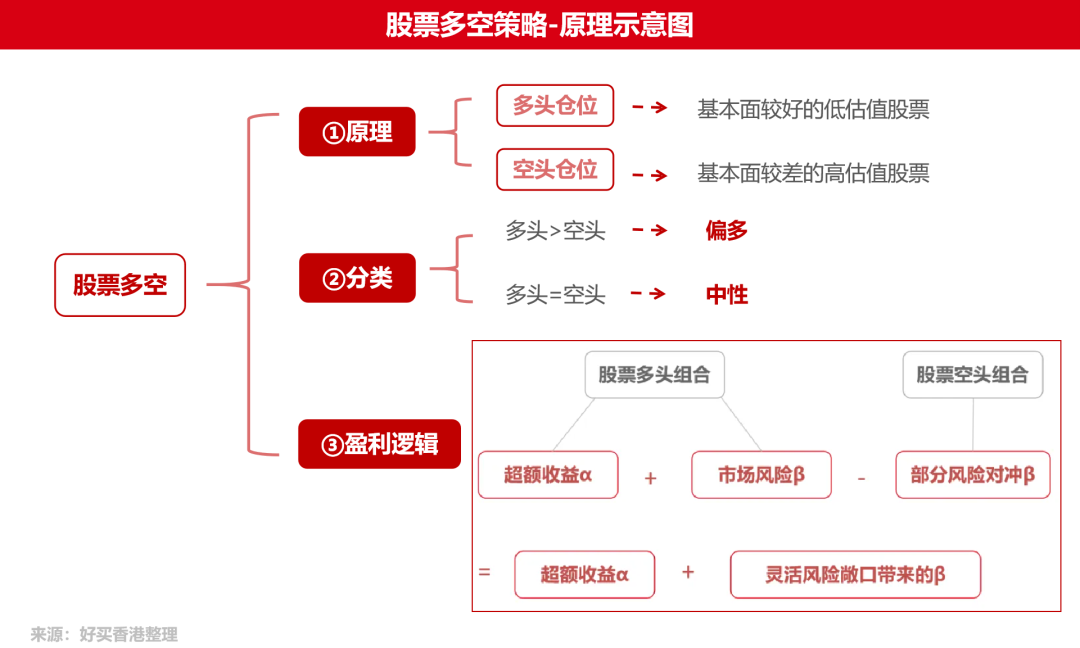 买财富 基金 私募 信托 专业的投资顾问pg电子试玩网站免费好买基金网 - 好(图3)