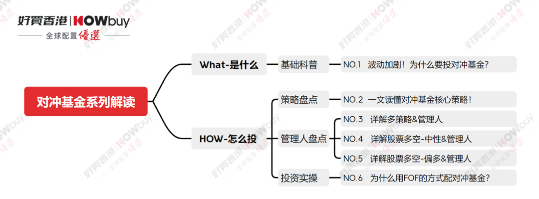 买财富 基金 私募 信托 专业的投资顾问pg电子试玩网站免费好买基金网 - 好(图2)