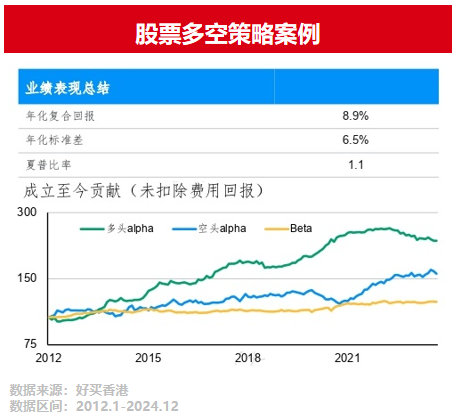 买财富 基金 私募 信托 专业的投资顾问pg电子试玩网站免费好买基金网 - 好(图4)