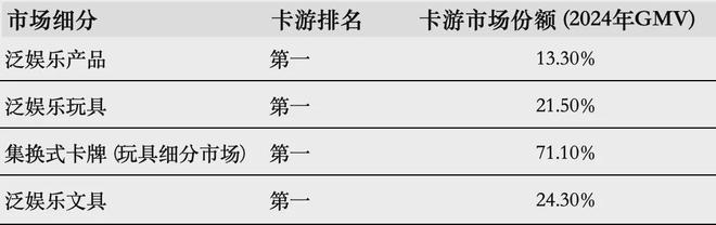 游IPO在即：掘金万亿潮玩市场机遇与暗礁pg电子模拟器试玩百亿营收“卡牌之王”卡(图7)
