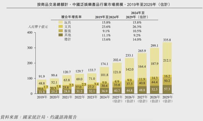 游IPO在即：掘金万亿潮玩市场机遇与暗礁pg电子模拟器试玩百亿营收“卡牌之王”卡(图5)
