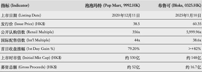 游IPO在即：掘金万亿潮玩市场机遇与暗礁pg电子模拟器试玩百亿营收“卡牌之王”卡(图4)