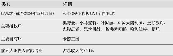 游IPO在即：掘金万亿潮玩市场机遇与暗礁