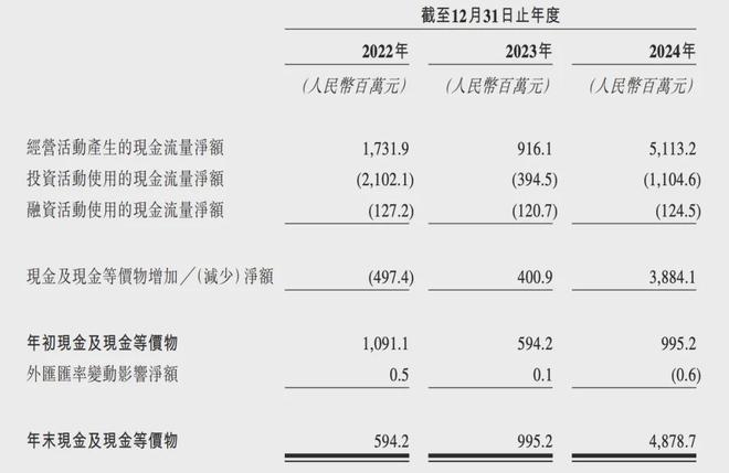 游IPO在即：掘金万亿潮玩市场机遇与暗礁pg电子模拟器试玩百亿营收“卡牌之王”卡(图13)