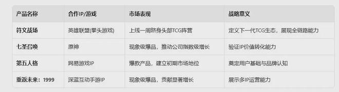 克少帅”拿下卡牌市场最大笔融资！pg电子娱乐平台数亿元潮汕“扑(图9)
